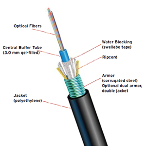 Central Cable